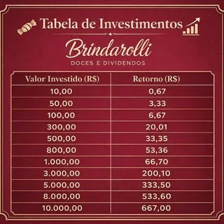 🤑🔥#01 Canal Investimentos renda extra Brindarolli🔥🤑