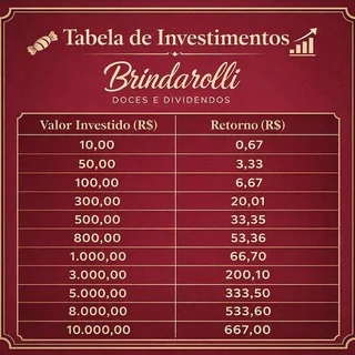 🤑🔥#01 Canal Investimentos renda extra Brindarolli🔥🤑